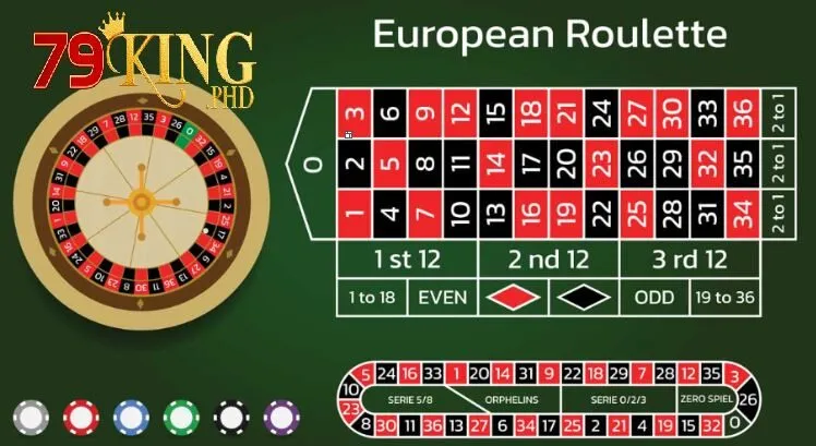 Game Roulette – Hướng Dẫn Cách Chơi Cho Tân Thủ Tại 79King 3 Hướng Dẫn Chơi Game Roulette với những mẹo đánh trúng lớn